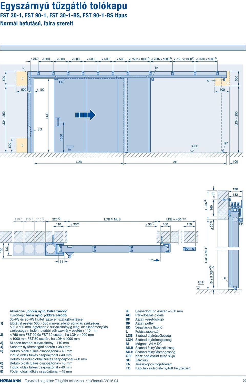 ellenőrzőnyílás szélessége minden további súlyszekrény esetén + 110 mm 2) 750 mm FST 90 és FST 30 esetén, ha > 4000 mm 1000 mm FST 30 esetén, ha 4000 mm 3) Minden további súlyszekrény + 110 mm 4)