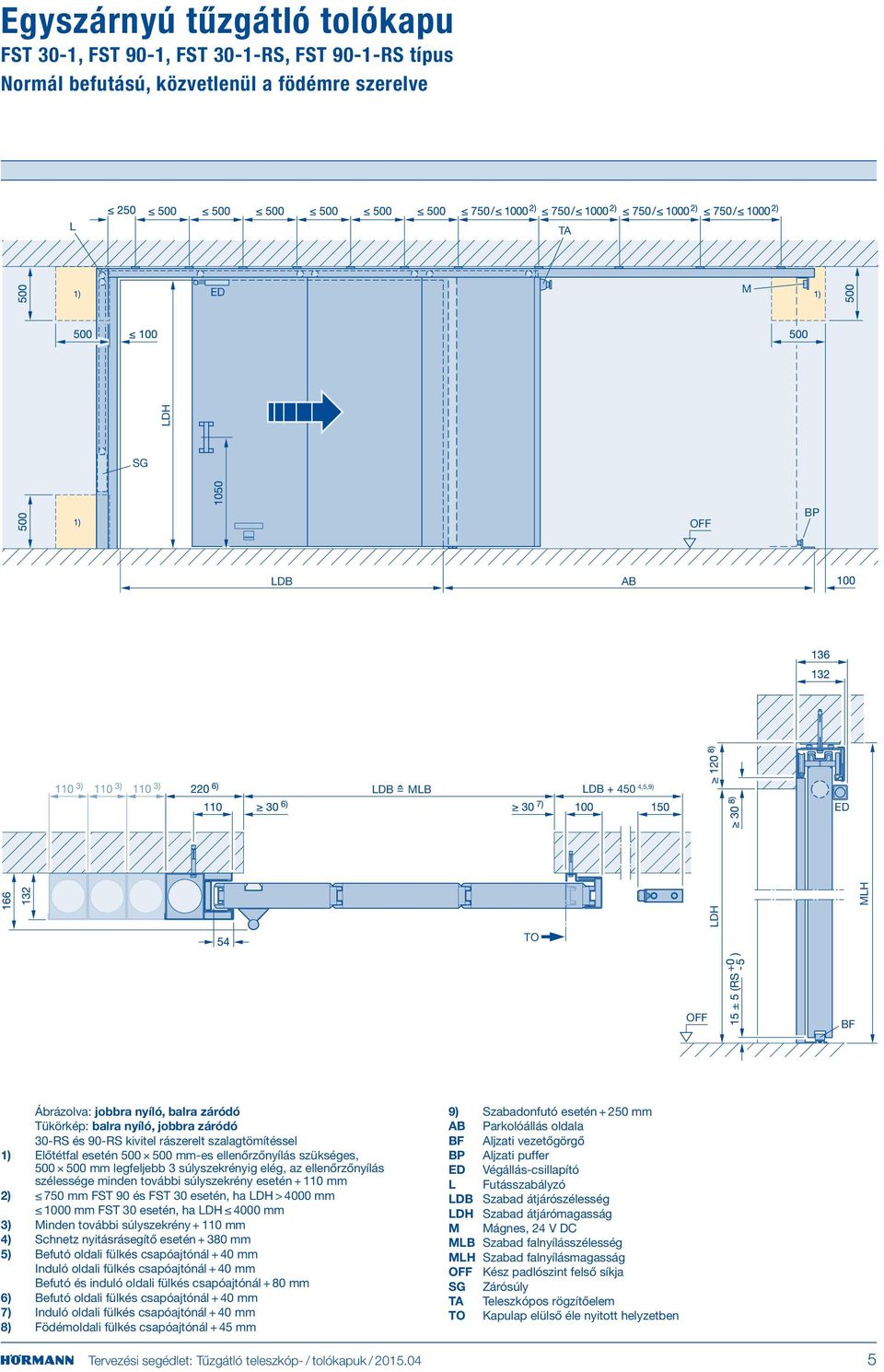 az ellenőrzőnyílás szélessége minden további súlyszekrény esetén + 110 mm 2) 750 mm FST 90 és FST 30 esetén, ha > 4000 mm 1000 mm FST 30 esetén, ha 4000 mm 3) Minden további súlyszekrény + 110 mm 4)
