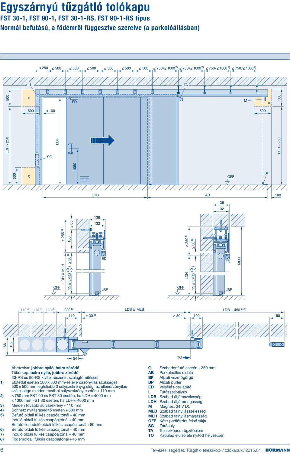 500 mm legfeljebb 3 súlyszekrényig elég, az ellenőrzőnyílás szélessége minden további súlyszekrény esetén + 110 mm 2) 750 mm FST 90 és FST 30 esetén, ha > 4000 mm 1000 mm FST 30 esetén, ha 4000 mm 3)