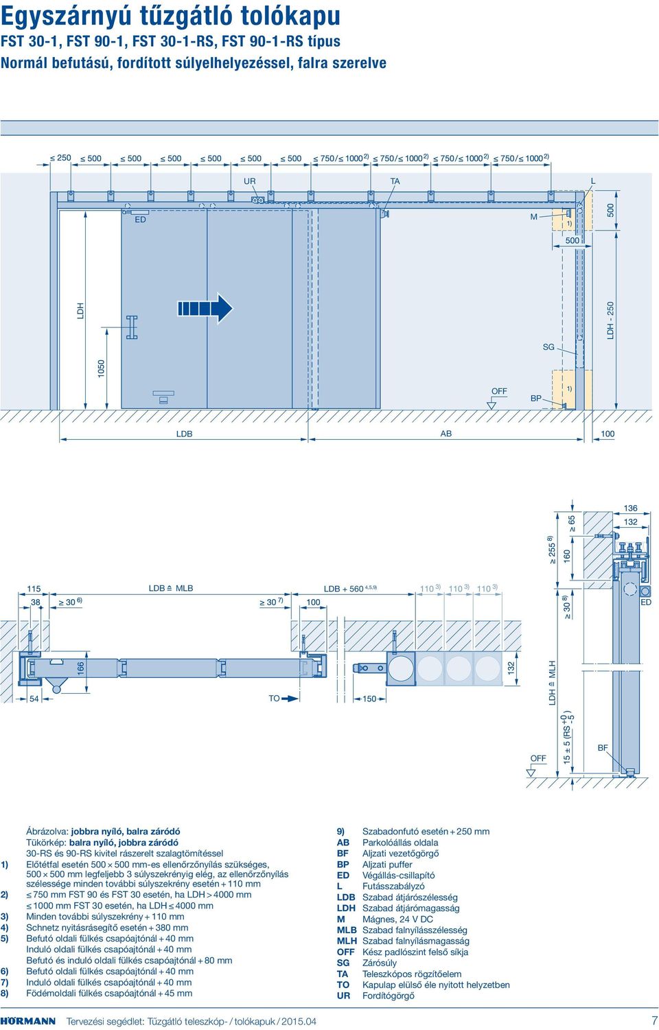 súlyszekrényig elég, az ellenőrzőnyílás szélessége minden további súlyszekrény esetén + 110 mm 2) 750 mm FST 90 és FST 30 esetén, ha > 4000 mm 1000 mm FST 30 esetén, ha 4000 mm 3) Minden további