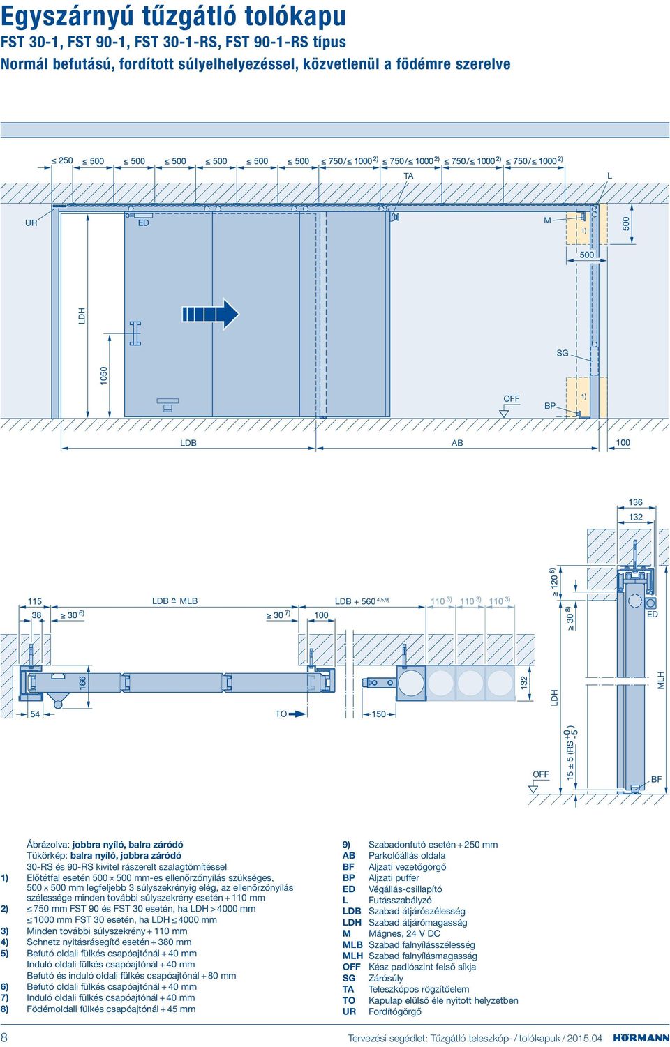 legfeljebb 3 súlyszekrényig elég, az ellenőrzőnyílás szélessége minden további súlyszekrény esetén + 110 mm 2) 750 mm FST 90 és FST 30 esetén, ha > 4000 mm 1000 mm FST 30 esetén, ha 4000 mm 3) Minden