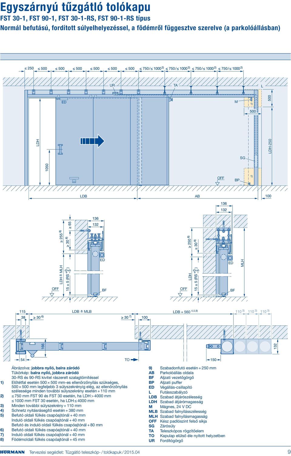 ellenőrzőnyílás szükséges, 500 500 mm legfeljebb 3 súlyszekrényig elég, az ellenőrzőnyílás szélessége minden további súlyszekrény esetén + 110 mm 2) 750 mm FST 90 és FST 30 esetén, ha > 4000 mm 1000