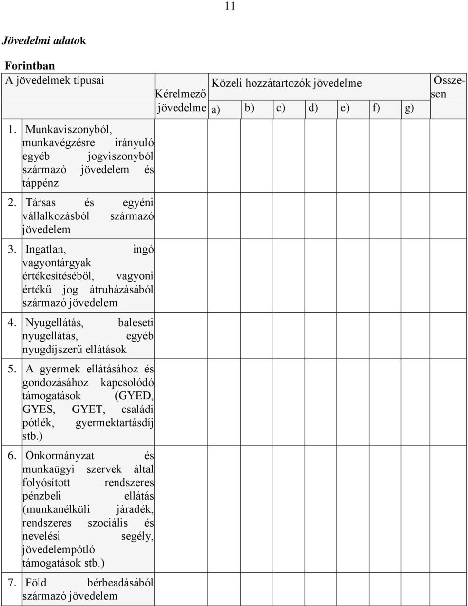 Nyugellátás, baleseti nyugellátás, egyéb nyugdíjszerű ellátások 5. A gyermek ellátásához és gondozásához kapcsolódó támogatások (GYED, GYES, GYET, családi pótlék, gyermektartásdíj stb.) 6.