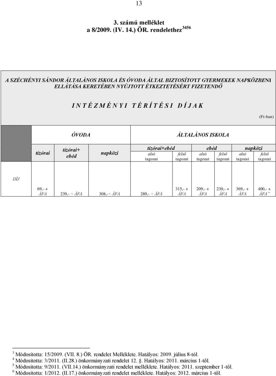 (Ft-ban) ÓVODA ÁLTALÁNOS ISKOLA tízórai tízórai+ ebéd napközi tízórai+ebéd ebéd napközi alsó tagozat felső tagozat alsó tagozat felső tagozat alsó tagozat felső tagozat DÍJ 69,- + ÁFA 239,- + ÁFA