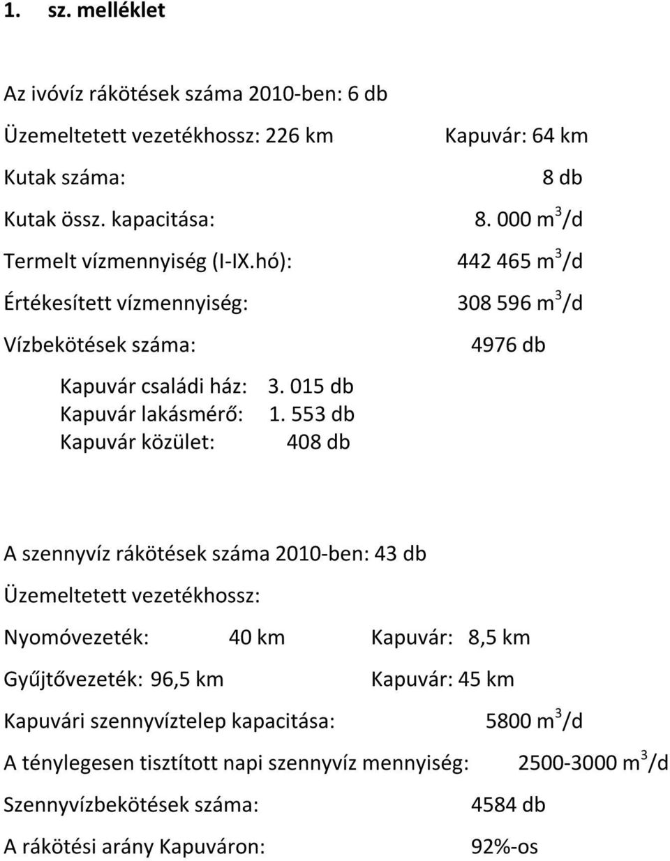 015 db Kapuvár lakásmérő: 1.