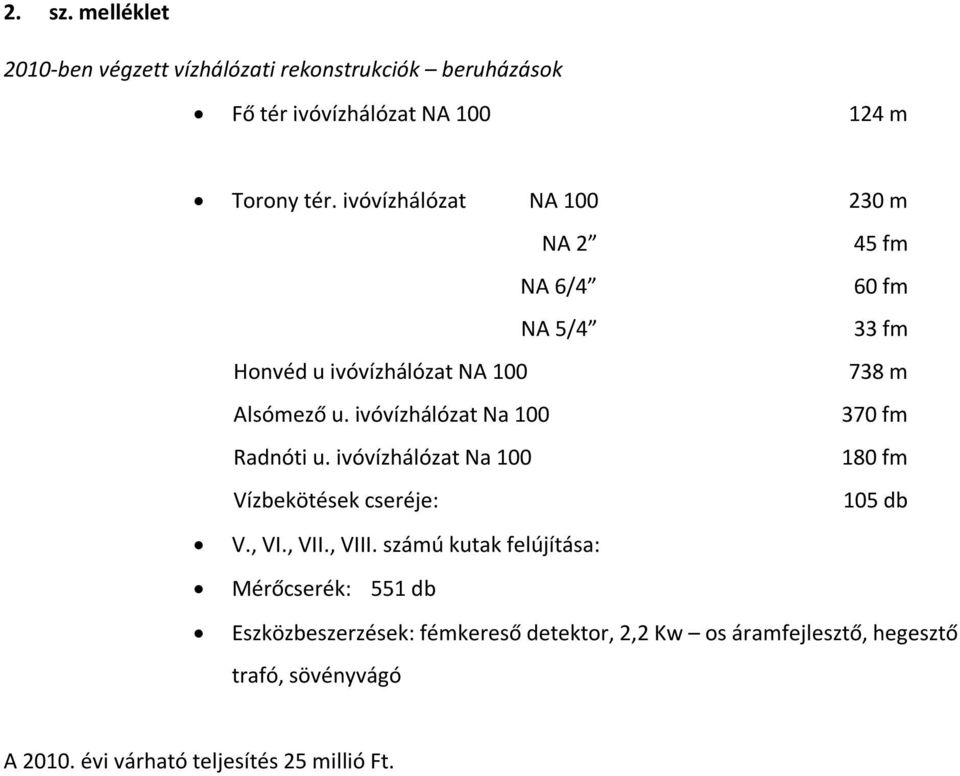 ivóvízhálózat Na 100 370 fm Radnóti u. ivóvízhálózat Na 100 180 fm Vízbekötések cseréje: 105 db V., VI., VII., VIII.