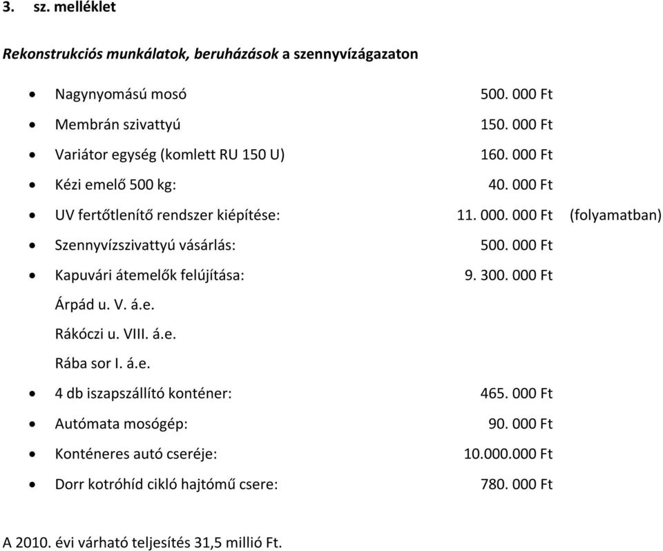 000 Ft Kapuvári átemelők felújítása: 9. 300. 000 Ft Árpád u. V. á.e. Rákóczi u. VIII. á.e. Rába sor I. á.e. 4 db iszapszállító konténer: 465.