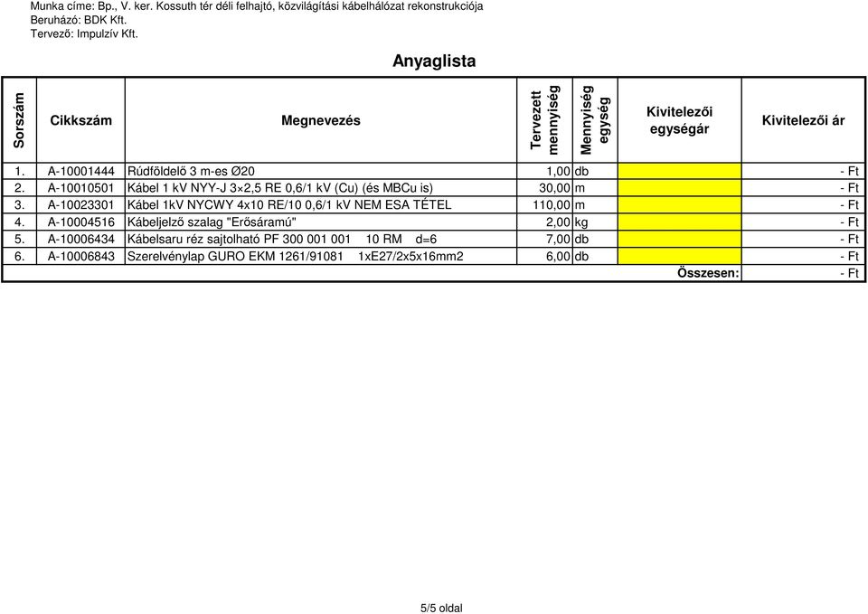 Költségvetés összesítő lap - PDF Ingyenes letöltés