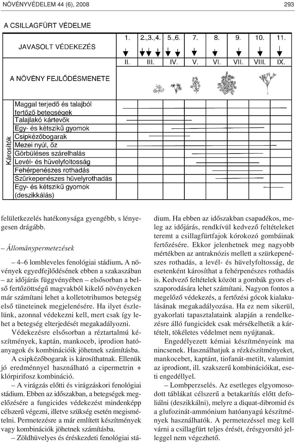 megjelenésére. Ha ilyet észlelünk, azonnal védekezni kell, mert csak így lehet a betegség elterjedését megakadályozni.