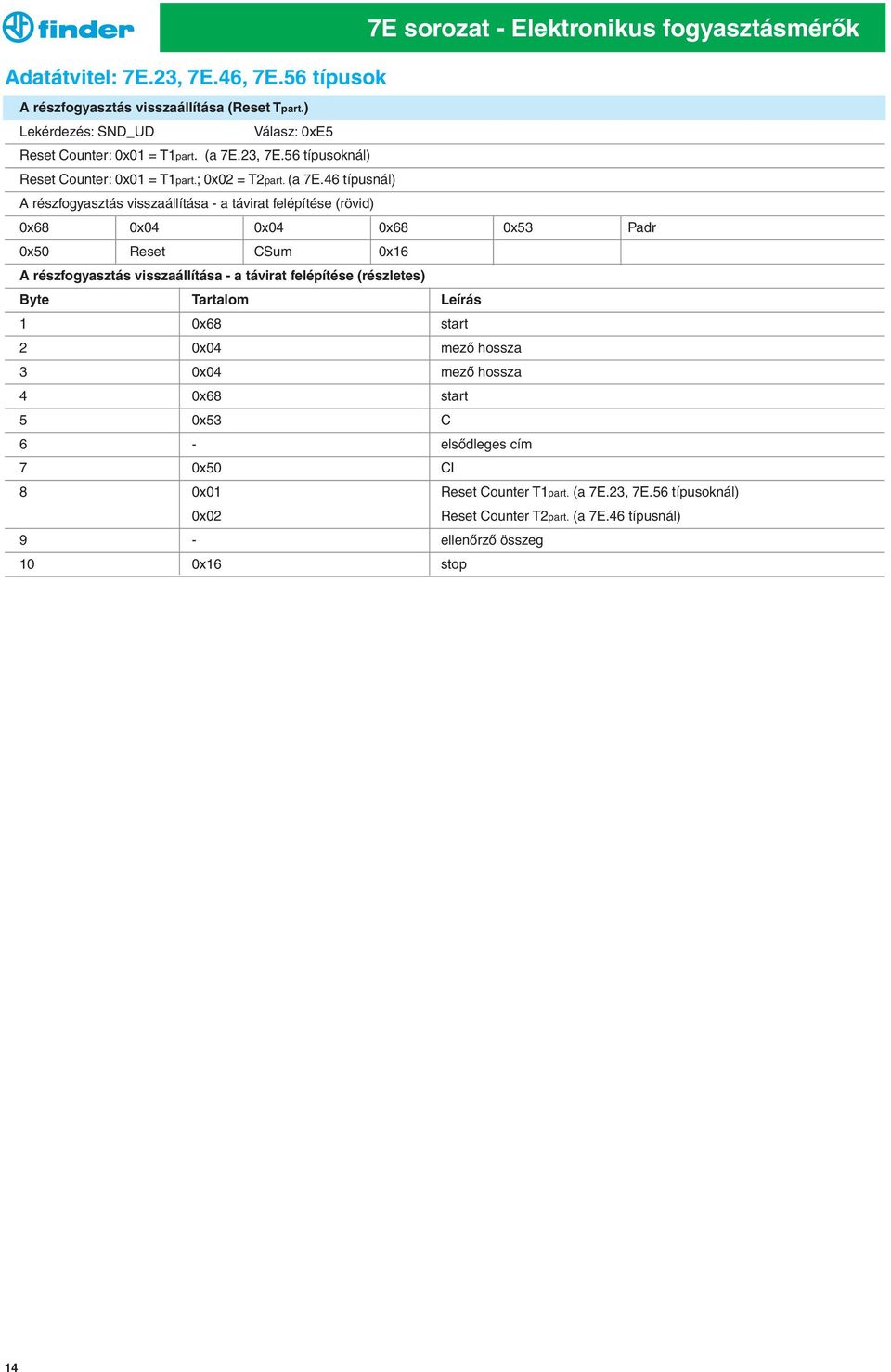 23, 7E.56 típusoknál) Reset Counter: 0x01 = T1part.; 0x02 = T2part. (a 7E.