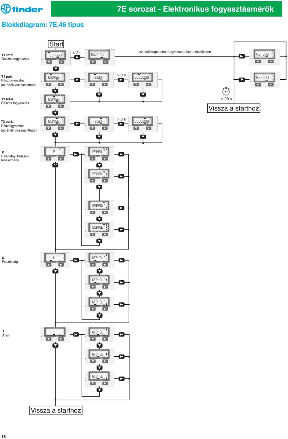 part. Részfogyasztás (az érték visszaállítható) > 3 s T2 total Összes fogyasztás > 20 s Vissza a