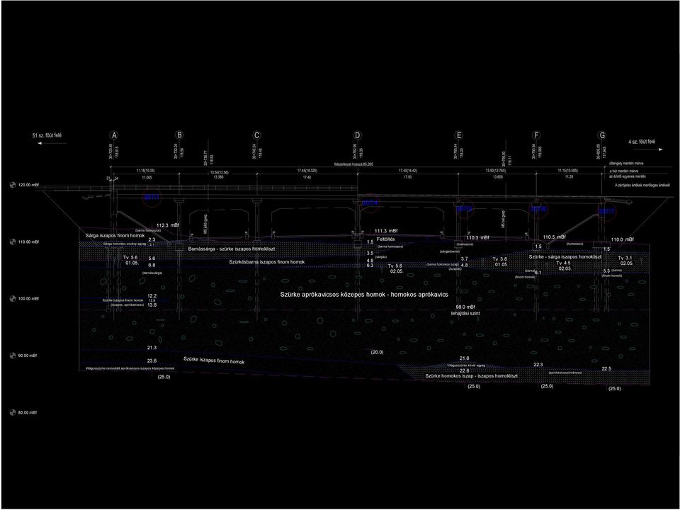 7 (barna homokos iszap) 4.8 (iszapos) 110.3 mbf (humuszos) Tv 3.8 01.05. 110.5 mbf (humuszos) 1.5 1.5 110.0 mbf Szürke - sárga iszapos homokliszt Tv 3.1 Tv 4.5 02.05. (barna) 6.1 02.05. 5.