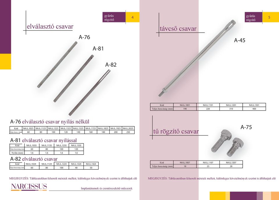 (mm) 60 80 100 120 140 160 180 200 250 A-81 elválasztó csavar nyílással NA.IL.1035 NA.IL.1135 NA.IL.1235 NA.IL.1335 60 80 100 120 Nyílás (mm) 1.6 1.