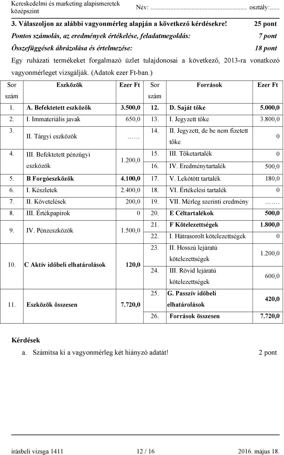 vonatkozó vagyonmérleget vizsgálják. (Adatok ezer Ft-ban.) Sor Eszközök Ezer Ft Sor Források Ezer Ft szám szám 1. A. Befektetett eszközök 3.500,0 12. D. Saját tőke 5.000,0 2. I.