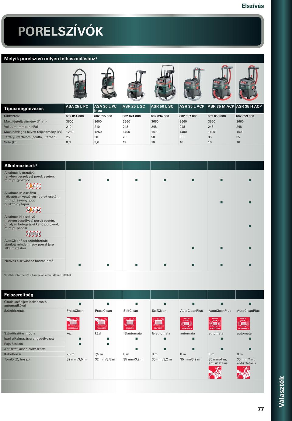 000 Max. légteljesítmény (l/min) 3600 3600 3660 3660 3660 3660 3660 Vákuum (bar, hpa) 210 210 248 248 248 248 248 Max.