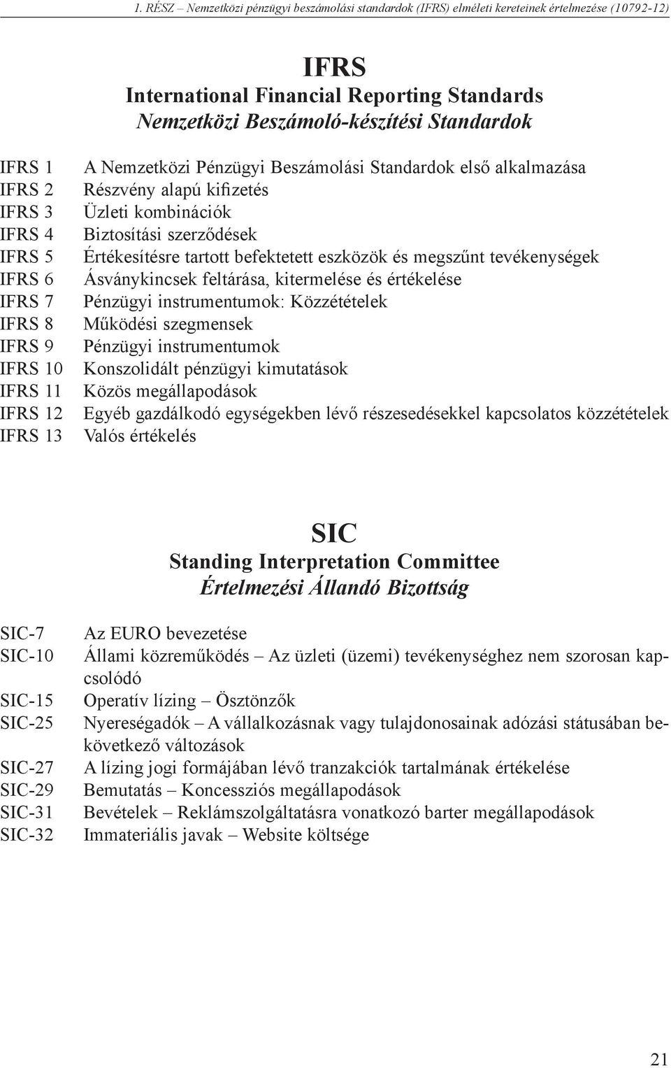 Biztosítási szerződések Értékesítésre tartott befektetett eszközök és megszűnt tevékenységek Ásványkincsek feltárása, kitermelése és értékelése Pénzügyi instrumentumok: Közzétételek Működési