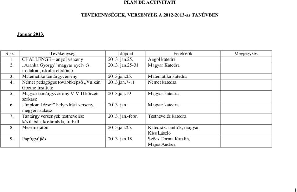 jan.19 Magyar katedra szakasz 6. Implom József helyesírási verseny, 2013. jan. Magyar katedra megyei szakasz 7. Tantárgy versenyek testnevelés: 2013. jan.-febr.