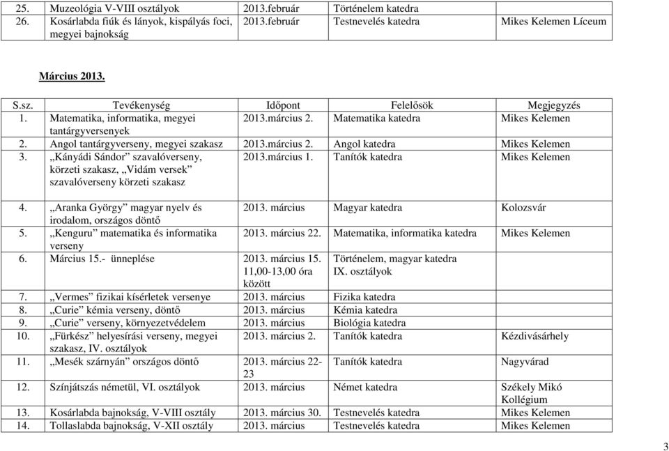 Kányádi Sándor szavalóverseny, körzeti szakasz, Vidám versek szavalóverseny körzeti szakasz 2013.március 1. Tanítók katedra Mikes Kelemen 4. Aranka György magyar nyelv és 2013.