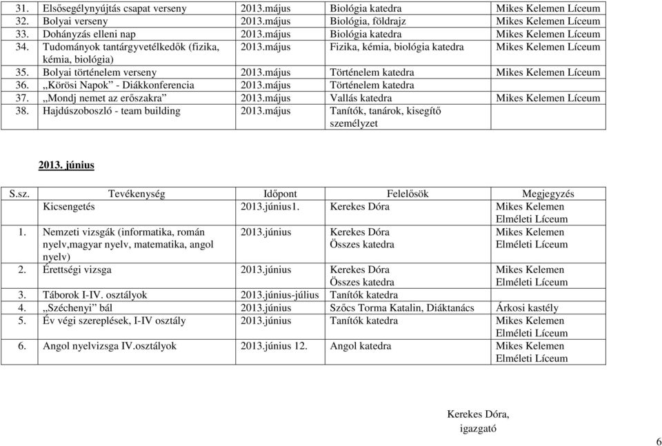 Bolyai történelem verseny 2013.május Történelem katedra Mikes Kelemen Líceum 36. Körösi Napok - Diákkonferencia 2013.május Történelem katedra 37. Mondj nemet az erőszakra 2013.