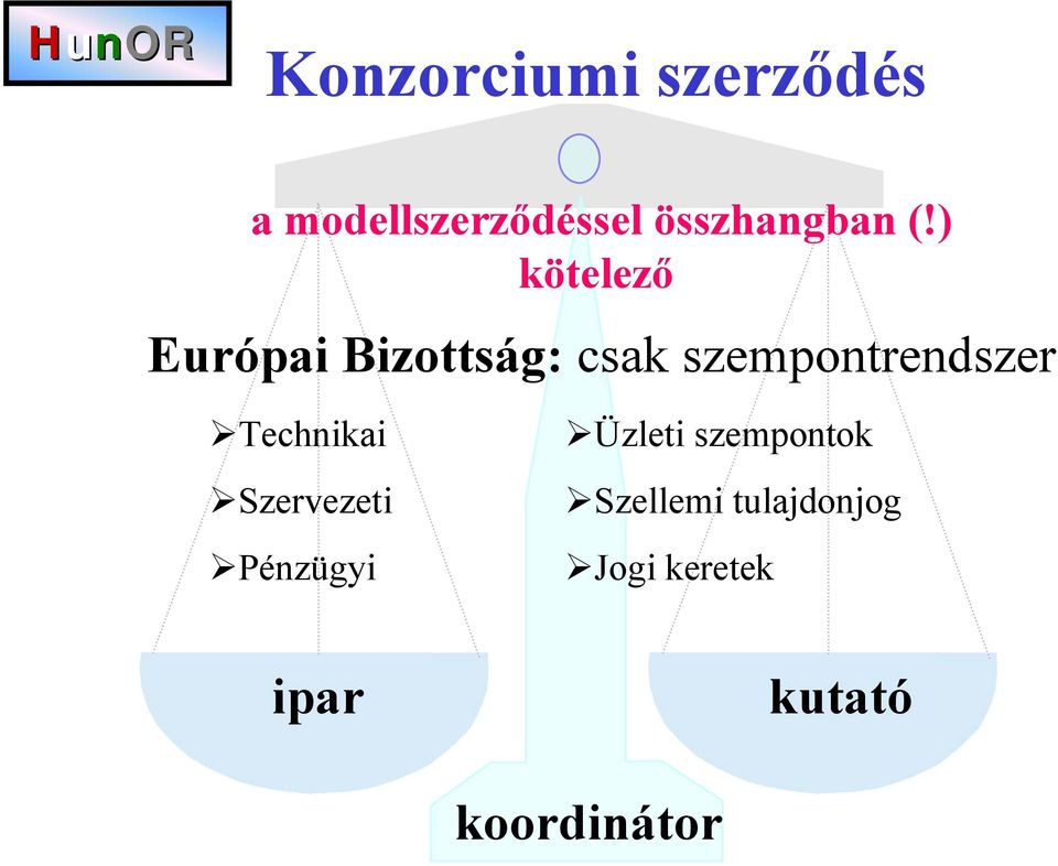 ) kötelező Európai Bizottság: csak szempontrendszer!