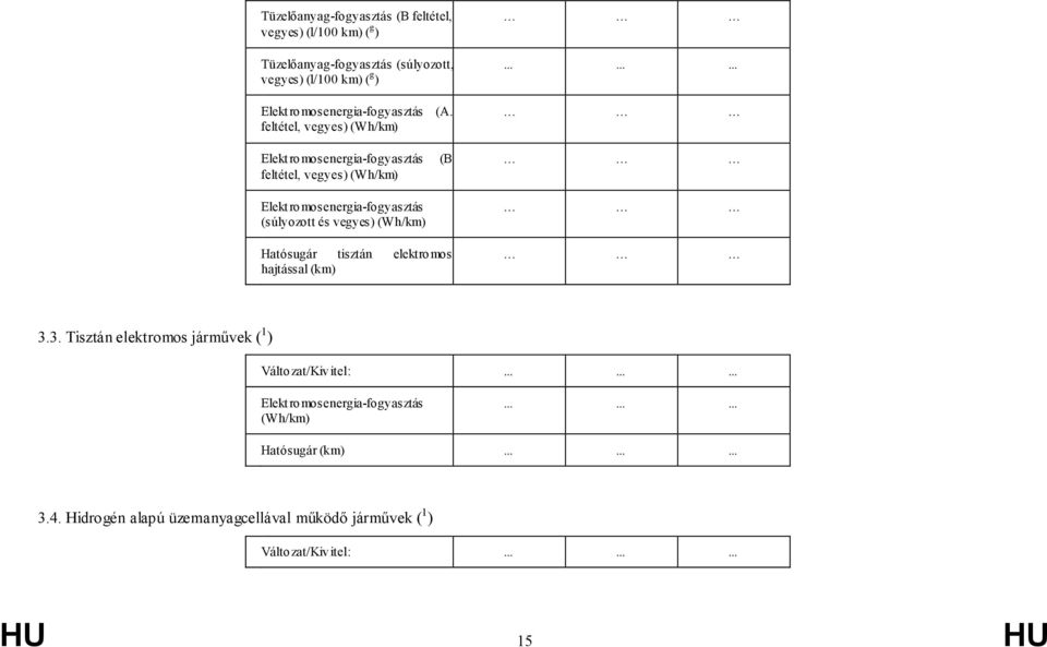 feltétel, vegyes) (Wh/km) Elektromosenergia-fogyasztás (B feltétel, vegyes) (Wh/km) Elektromosenergia-fogyasztás (súlyozott és