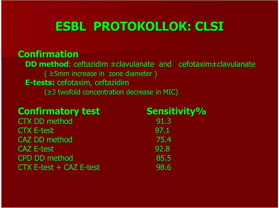 Confirmatory test CTX DD method 91.3 CTX E-testE 97.1 CAZ DD method 75.4 CAZ E-testE 92.
