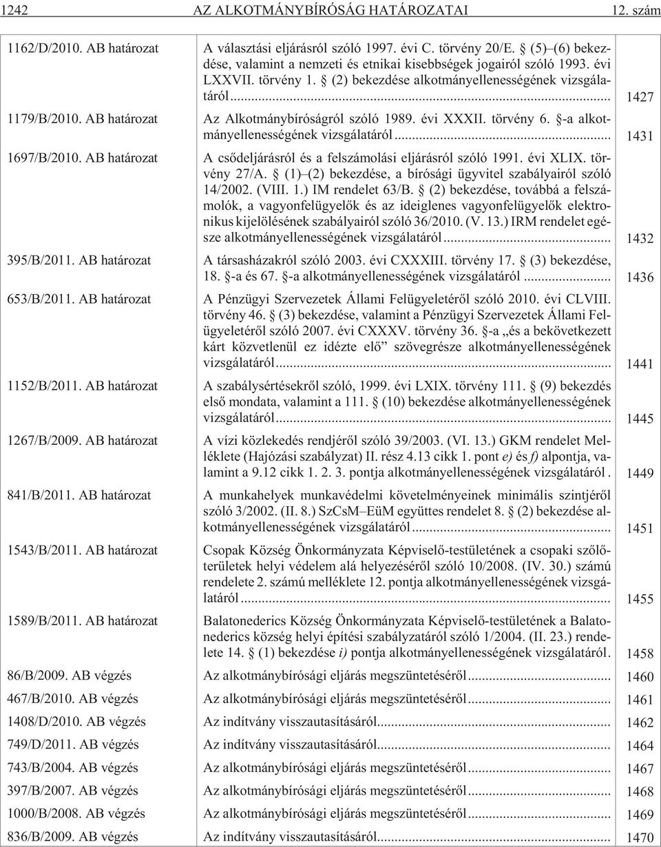 .. 1427 1179/B/2010. AB határozat Az Al kot mány bí ró ság ról szó ló 1989. évi XXXII. tör vény 6. -a al kot - mány el le nes sé gé nek vizs gá la tá ról... 1431 1697/B/2010.
