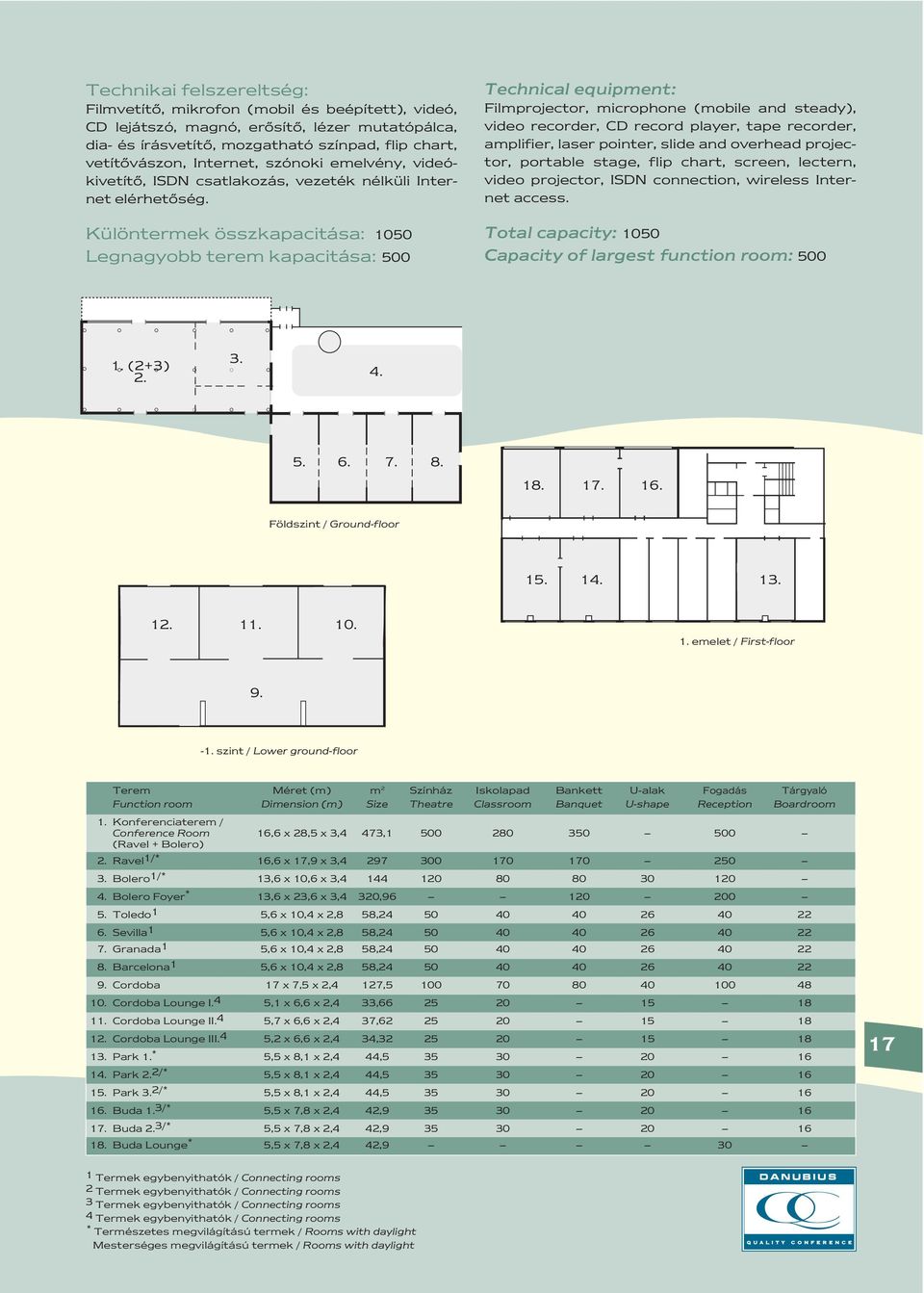 Különtermek összkapacitása: 1050 Legnagyobb terem kapacitása: 500 Technical equipment: Filmprojector, microphone (mobile and steady), video recorder, CD record player, tape recorder, amplifier, laser