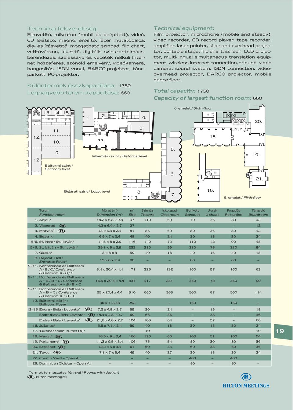 Különtermek összkapacitása: 1750 Legnagyobb terem kapacitása: 660 Technical equipment: Film projector, microphone (mobile and steady), video recorder, CD record player, tape recorder, amplifier,
