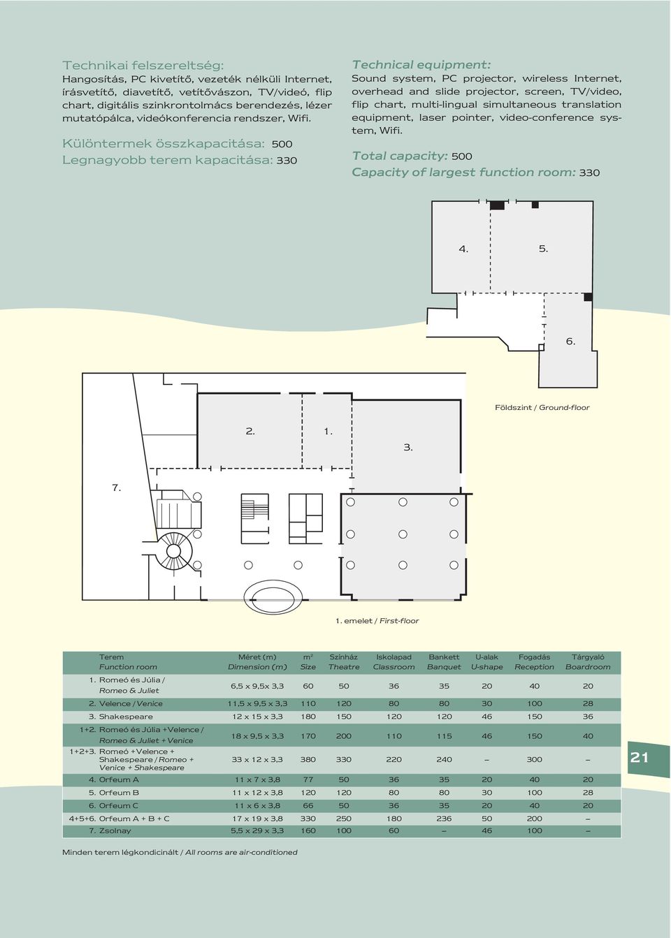 Különtermek összkapacitása: 500 Legnagyobb terem kapacitása: 330 Technical equipment: Sound system, PC projector, wireless Internet, overhead and slide projector, screen, TV/video, flip chart,