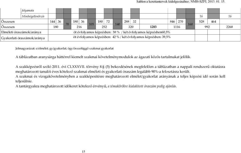 A táblázatban aranysárga háttérrel kiemelt szakmai követelménymodulok az ágazati közös tartalmakat jelölik. A szakképzésről szóló 2011. évi CLVII. törvény 8.