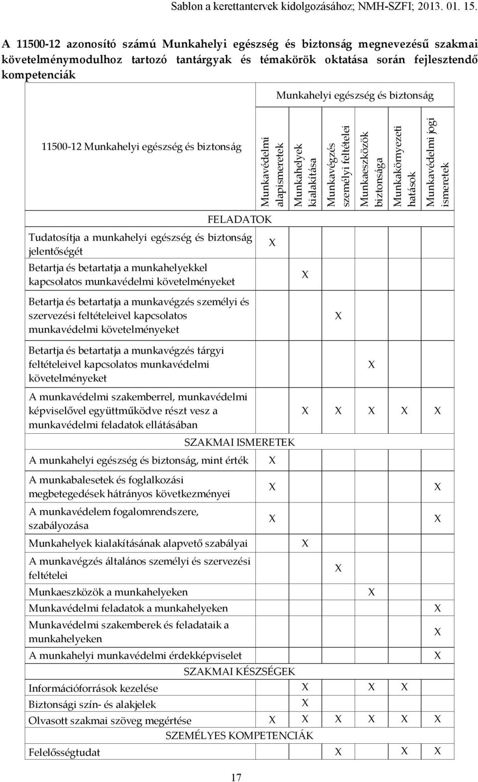 jogi ismeretek FELADATOK Tudatosítja a munkahelyi egészség és biztonság jelentőségét Betartja és betartatja a munkahelyekkel kapcsolatos munkavédelmi követelményeket Betartja és betartatja a