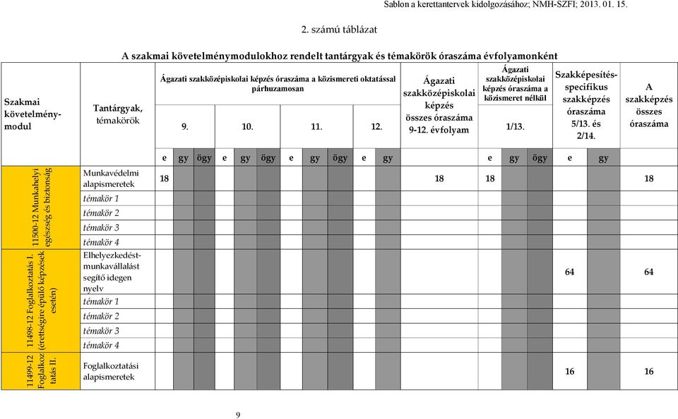 Szakképesítésspecifikus szakképzés óraszáma 5/13. és 2/14.