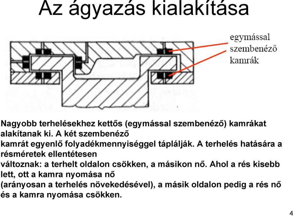 A terhelés hatására a résméretek ellentétesen változnak: a terhelt oldalon csökken, a másikon nő.