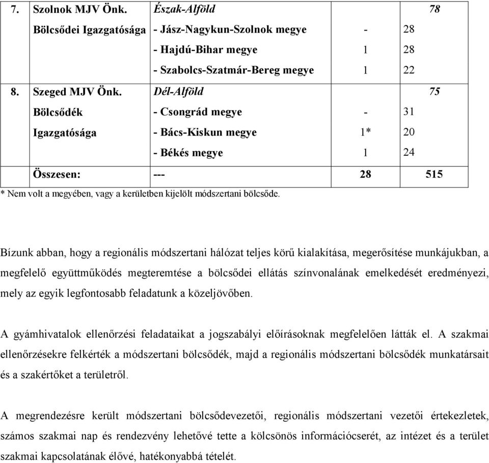 Bízunk abban, hogy a regionális módszertani hálózat teljes körű kialakítása, megerősítése munkájukban, a megfelelő együttműködés megteremtése a bölcsődei ellátás színvonalának emelkedését