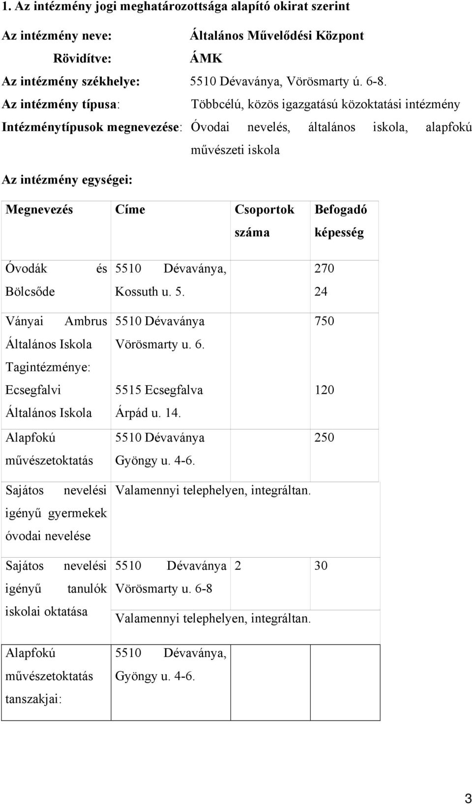 Csoportok száma Befogadó képesség Óvodák és 55