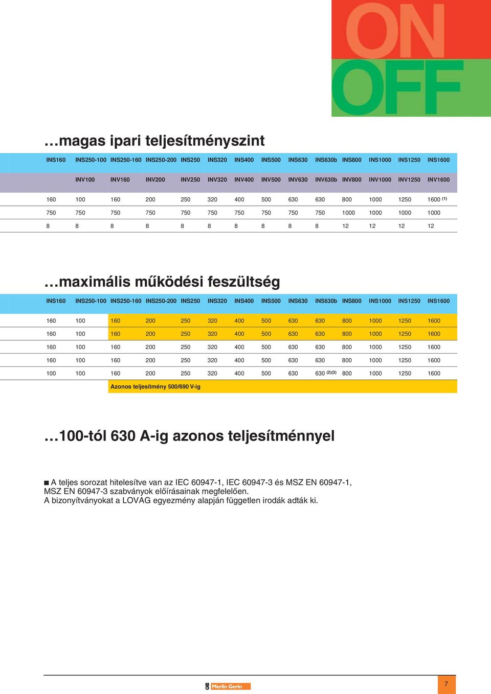maximális mûködési feszültség INS160 INS250-100 INS250-160 INS250-200 INS250 INS320 INS400 INS500 INS630 INS630b INS800 INS1000 INS1250 INS1600 160 100 160 200 250 320 400 500 630 630 800 1000 1250
