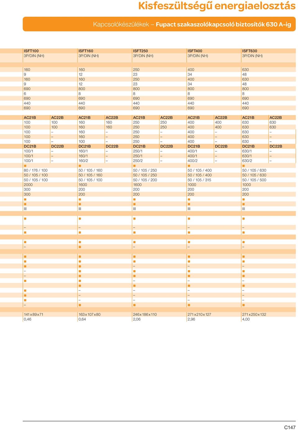 100 160 250 400 630 100 160 250 400 630 100 100 250 400 630 DC21B DC22B DC21B DC22B DC21B DC22B DC21B DC22B DC21B DC22B 100/1 160/1 250/1 400/1 630/1 100/1 160/1 250/1 400/1 630/1 100/1 160/2 250/2