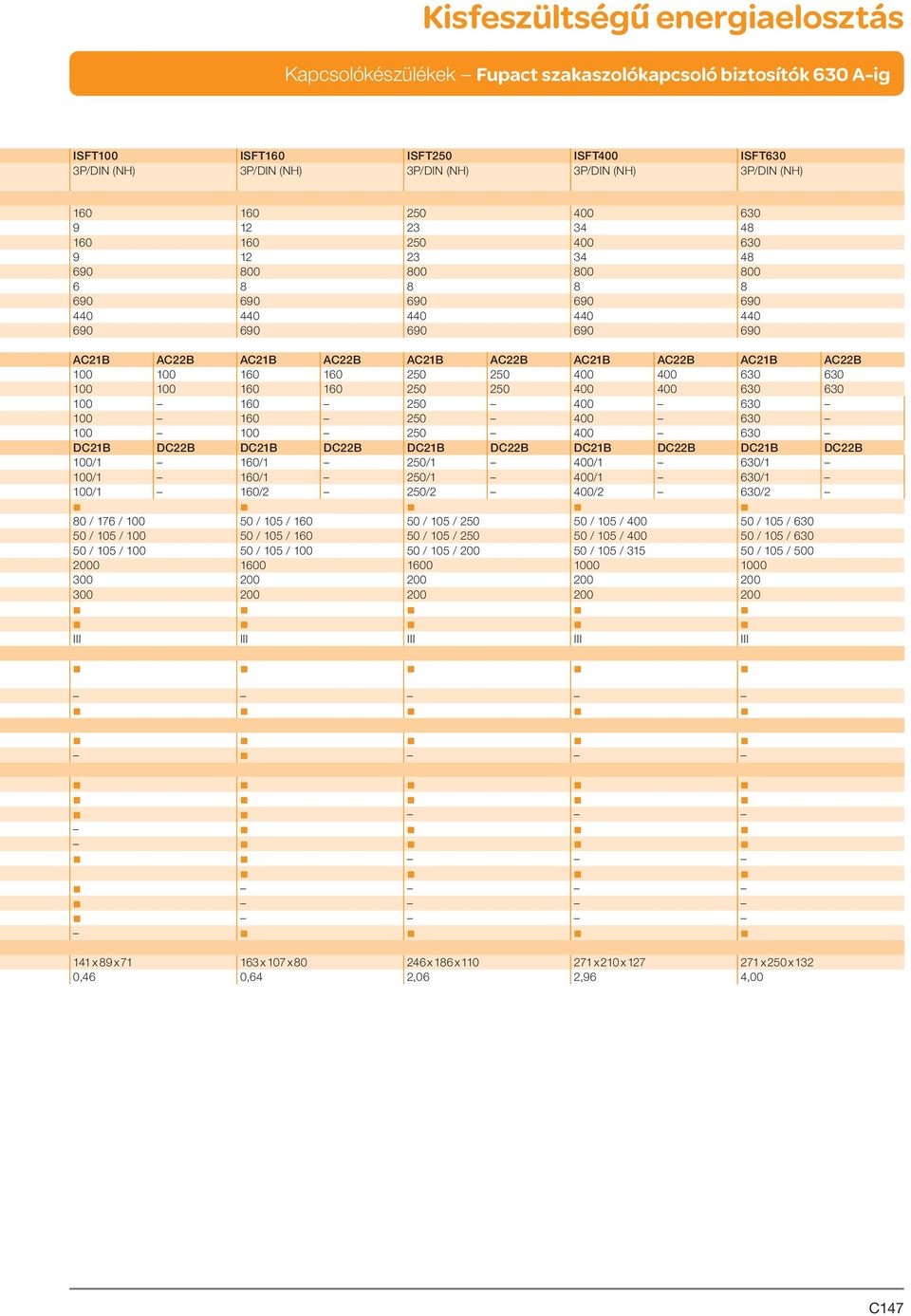 100 160 250 400 630 100 160 250 400 630 100 100 250 400 630 DC21B DC22B DC21B DC22B DC21B DC22B DC21B DC22B DC21B DC22B 100/1 160/1 250/1 400/1 630/1 100/1 160/1 250/1 400/1 630/1 100/1 160/2 250/2