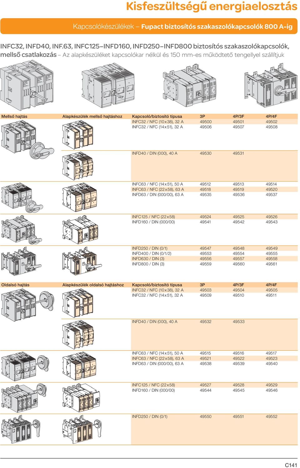 Alapkészülék mellső hajtáshoz Kapcsoló/biztosító típusa 3P 4P/3F 4P/4F INFC32 / NFC (10 x 38), 32 A 49500 49501 49502 INFC32 / NFC (14 x 51), 32 A 49506 49507 49508 INFD40 / DIN (000), 40 A 49530