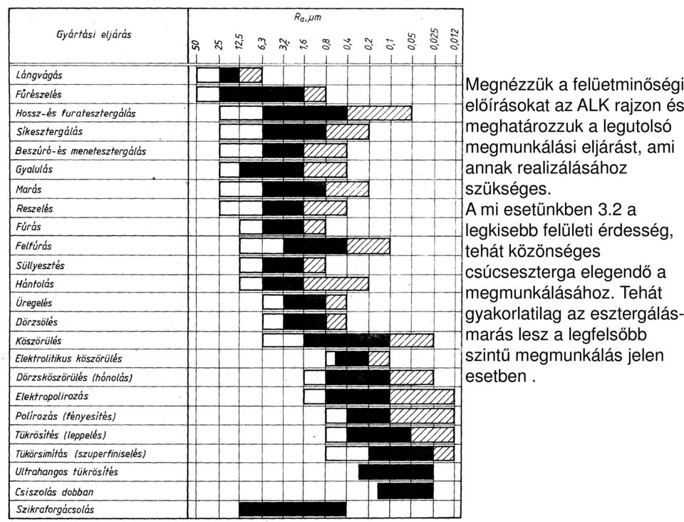 2 a legkise felületi érdesség, tehát közönséges csúcseszterga elegendő a