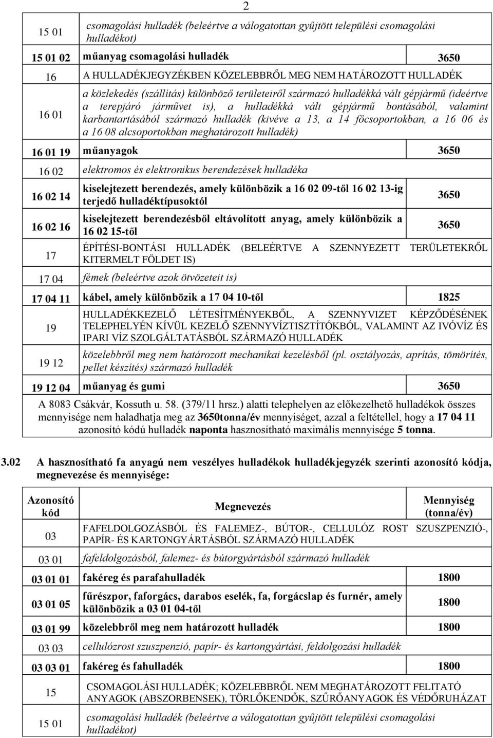 származó hulladék (kivéve a 13, a 14 főcsoportokban, a 16 06 és a 16 08 alcsoportokban meghatározott hulladék) 16 01 19 műanyagok 3650 16 02 elektromos és elektronikus berendezések hulladéka 16 02 14