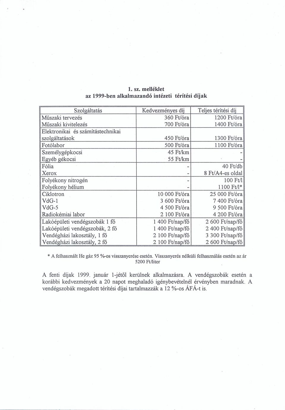 Elektronikai és számítástechnikai szolgáltatások 450 Ft/óra 1300 Ft/óra Fotólabor 500 Ftlóra 1100 Ft/óra Személygépkocsi 45 Ft/km Egyéb gékocsi 55 Ftlkm - Fólia - 40 Ftldb Xerox - 8 FtlA4-es oldal