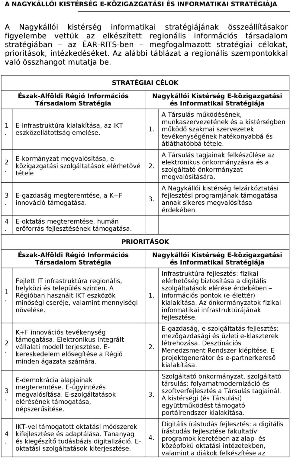 3. 4. Észak-Alföldi Régió Információs Társadalom Stratégia E-infrastruktúra kialakítása, az IKT eszközellátottság emelése.