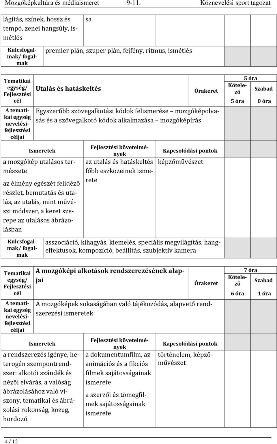 alkalmazása mozgóképírás a mozgókép utalásos természete az élmény egészét felidéző részlet, bemutatás és utalás, az utalás, mint művészi módszer, a keret szerepe az utalásos ábrázolásban az utalás és