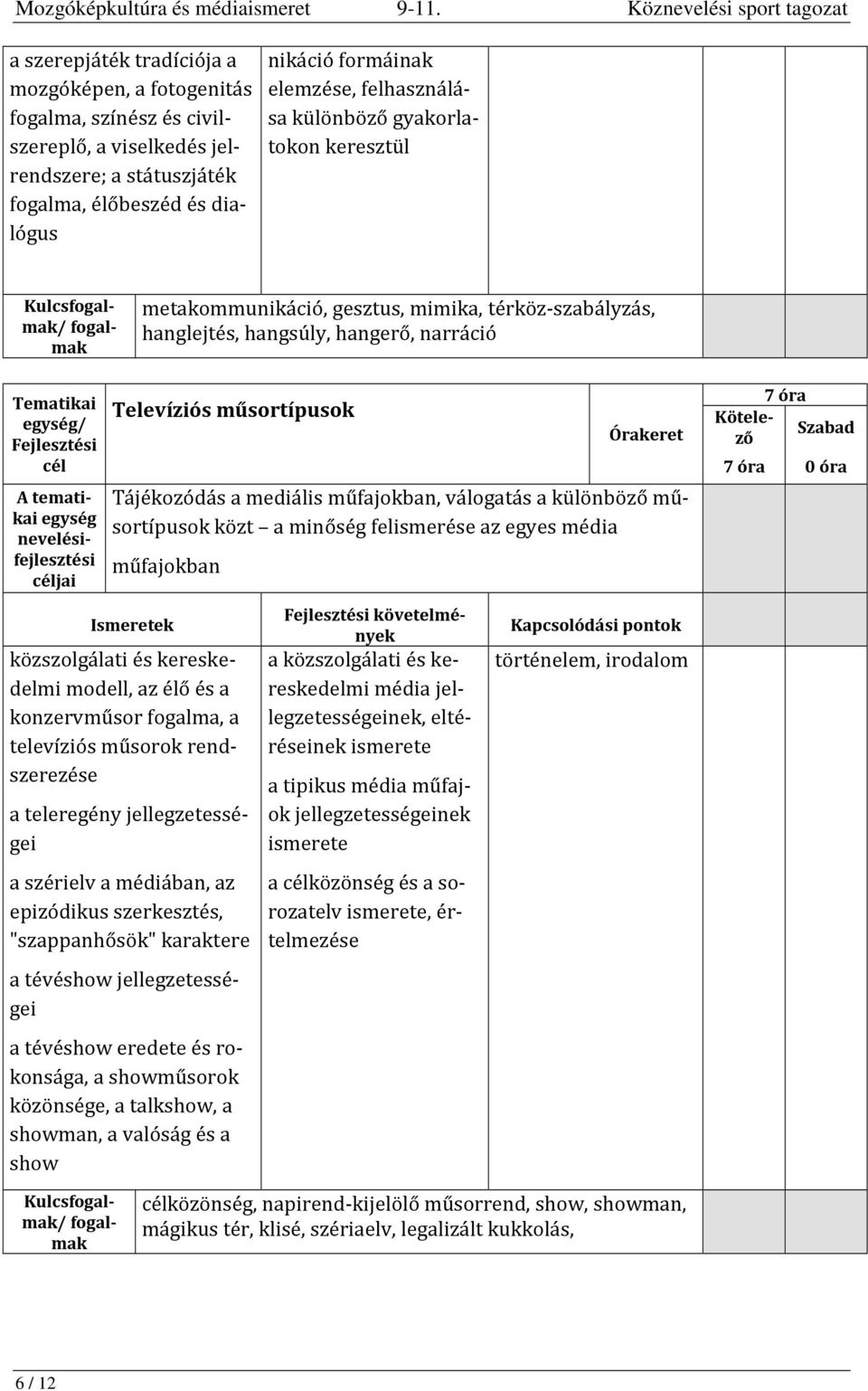 formáinak elemzése, felhasználása különböző gyakorlatokon keresztül metakommunikáció, gesztus, mimika, térköz-szabályzás, hanglejtés, hangsúly, hangerő, narráció / jai Televíziós műsortípusok