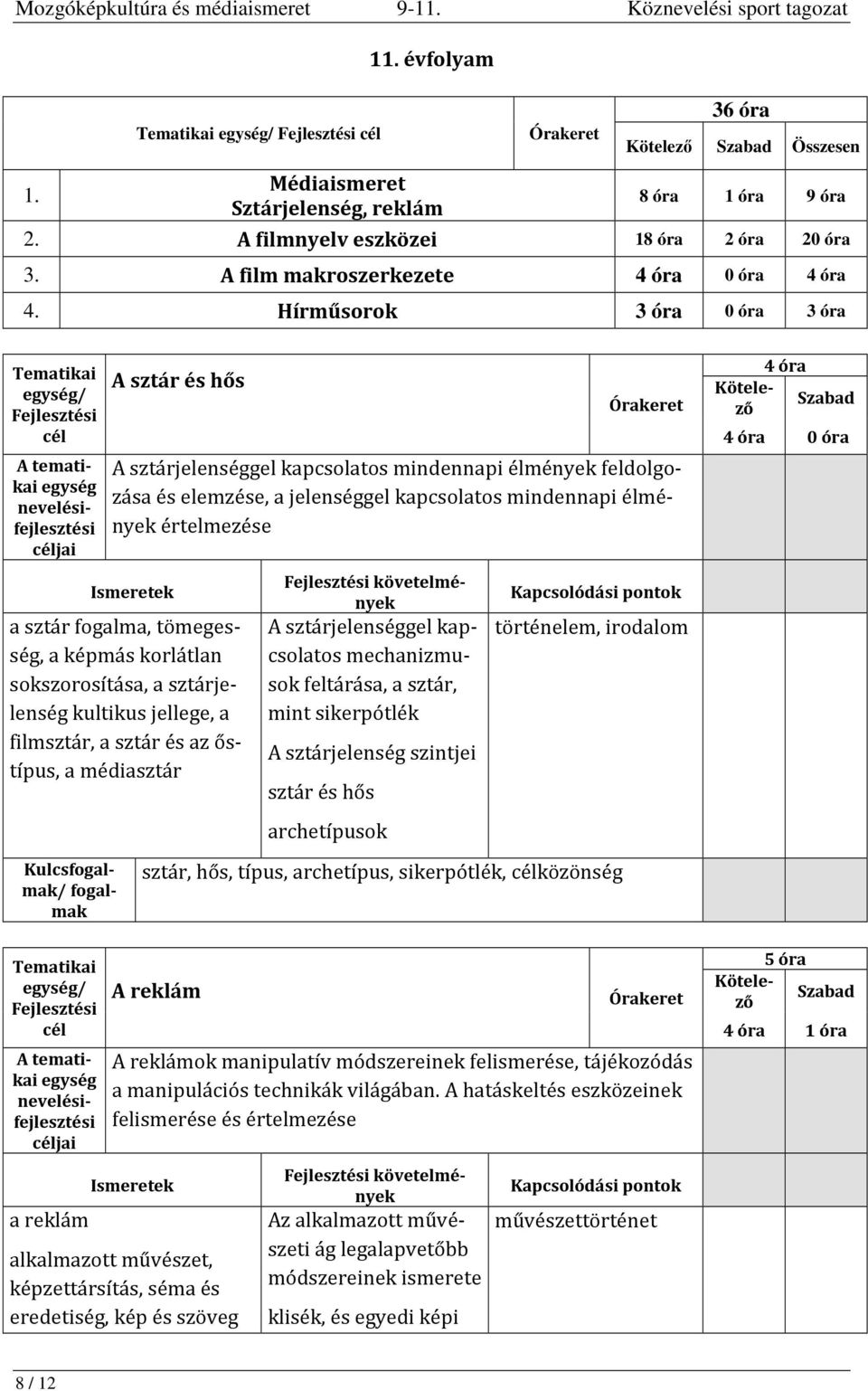 Hírműsorok 3 óra 0 óra 3 óra / jai A sztár és hős A sztárjelenséggel kapcsolatos mindennapi élmények feldolgozása és elemzése, a jelenséggel kapcsolatos mindennapi élmények értelmezése a sztár