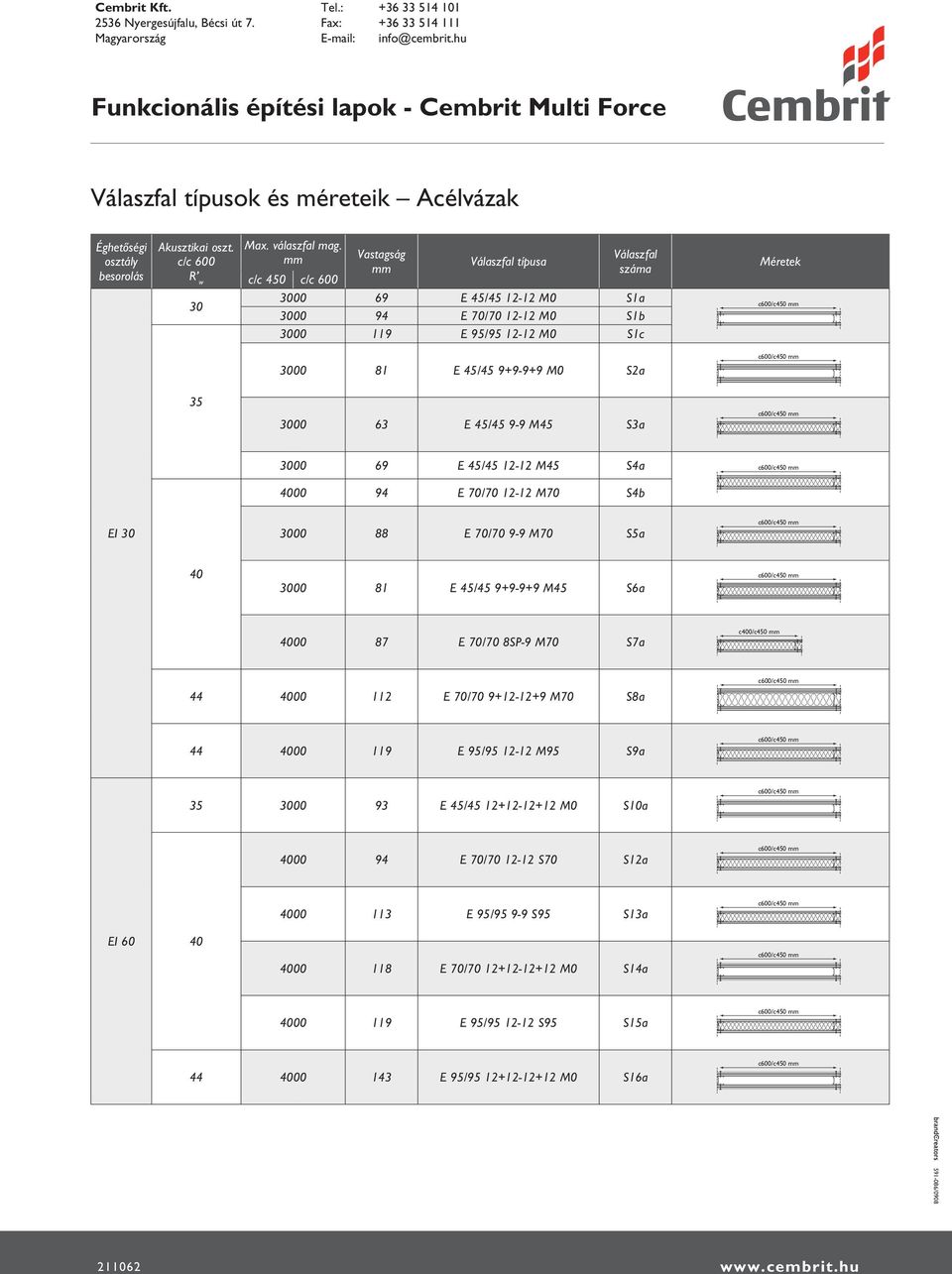 9-9 M45 S3a 3000 69 E 45/45 12-12 M45 S4a 4000 94 E 70/70 12-12 M70 S4b EI 30 3000 88 E 70/70 9-9 M70 S5a 40 3000 81 E 45/45 9+9-9+9 M45 S6a 4000 87 E 70/70 8SP-9 M70 S7a c400/c450 44 4000 112 E