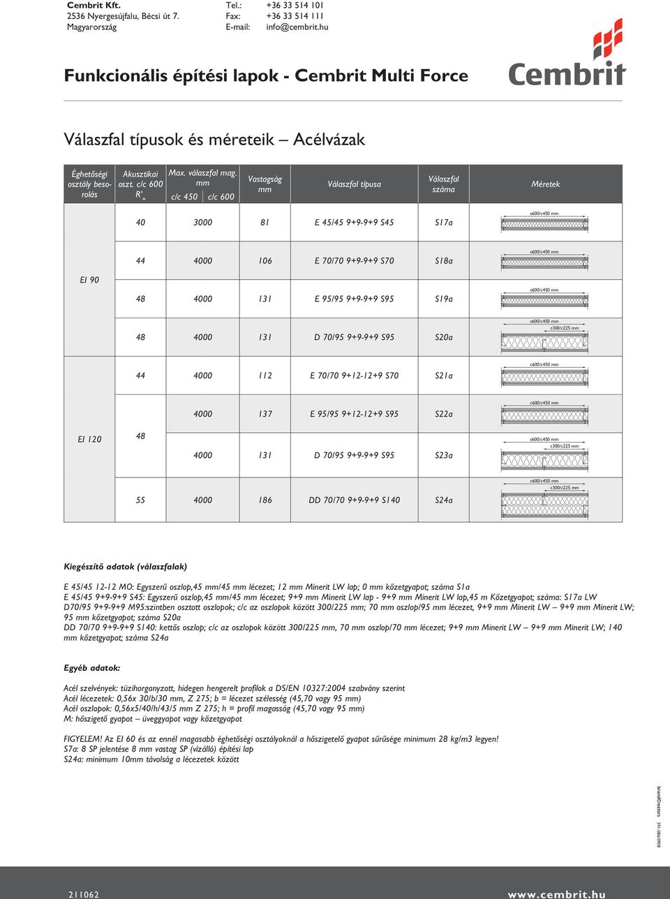 9+9-9+9 S95 S20a c300/c225 44 4000 112 E 70/70 9+12-12+9 S70 S21a 4000 137 E 95/95 9+12-12+9 S95 S22a EI 120 48 4000 131 D 70/95 9+9-9+9 S95 S23a c300/c225 55 4000 186 DD 70/70 9+9-9+9 S140 S24a