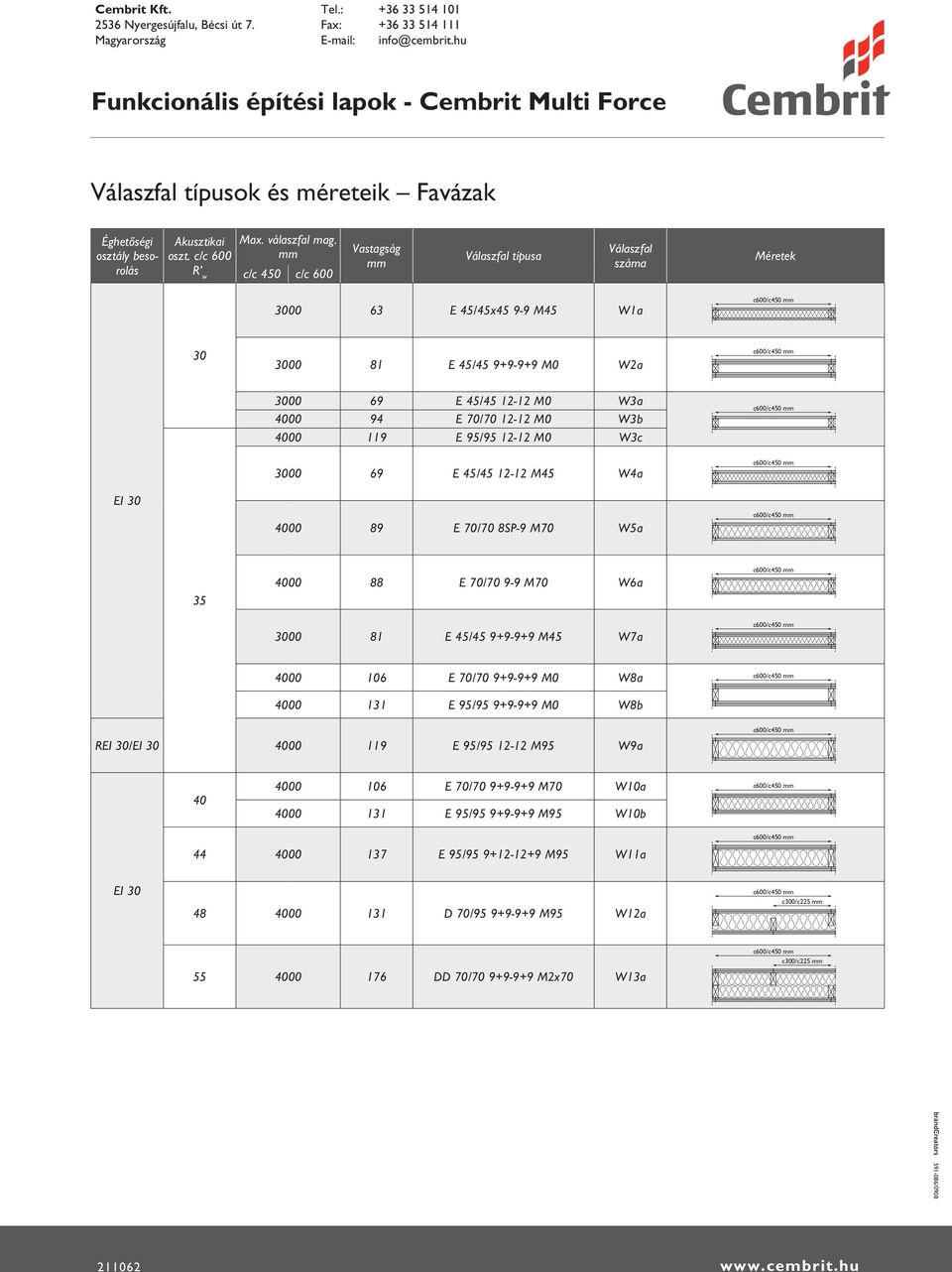 12-12 M0 W3c 3000 69 E 45/45 12-12 M45 W4a EI 30 4000 89 E 70/70 8SP-9 M70 W5a 35 4000 88 E 70/70 9-9 M70 W6a 3000 81 E 45/45 9+9-9+9 M45 W7a 4000 106 E 70/70 9+9-9+9 M0 W8a 4000 131 E 95/95 9+9-9+9